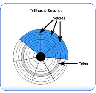 http://www.laercio.com.br/cursos_web/MONTAGEM-2001/mont-08/hard-06.jpg