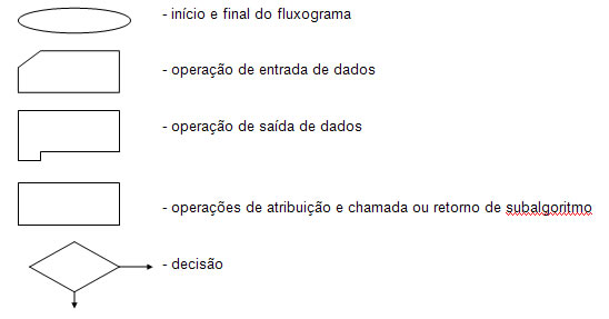 Figura 1