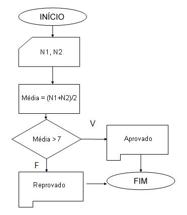 Figura 2
