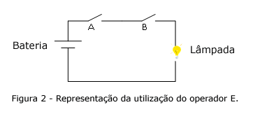 Figura 2