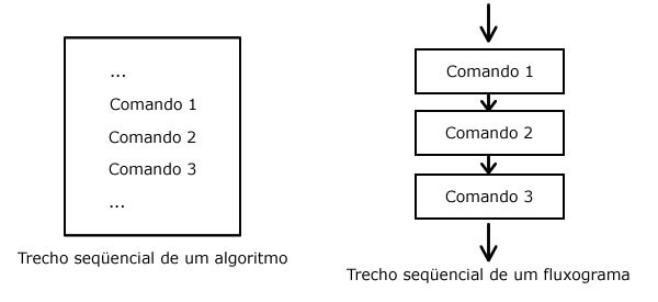 Figura 1