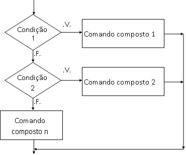 Figura 3