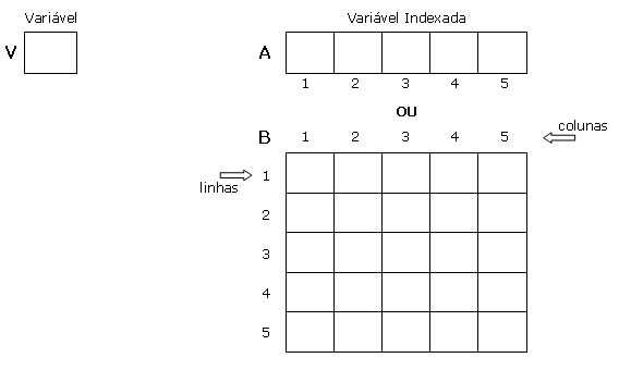 Figura 1