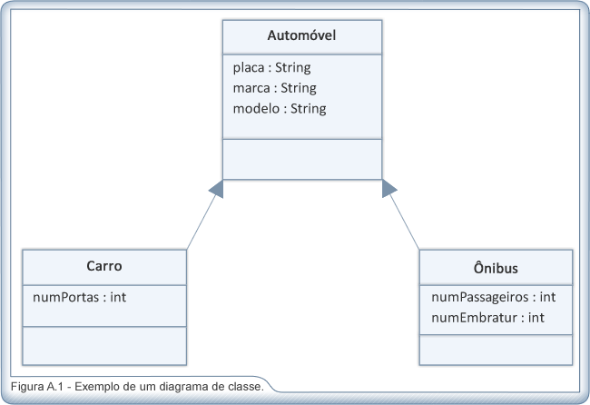 Modelos e exemplos de diagramas UML